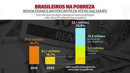 Os cálculos que preveem mais 115 milhões de .